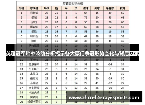 英超冠军赔率波动分析揭示各大豪门争冠形势变化与背后因素 英超冠军赔率波动分析揭示各大豪门争冠形势变化与背后因素