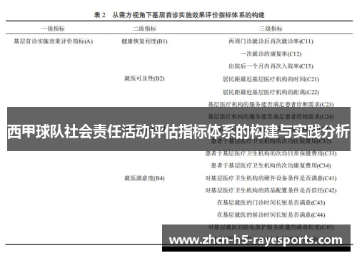 西甲球队社会责任活动评估指标体系的构建与实践分析