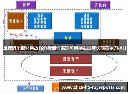 足球俱乐部财务战略分析如何实现可持续发展与长期竞争力提升 足球俱乐部财务战略分析如何实现可持续发展与长期竞争力提升