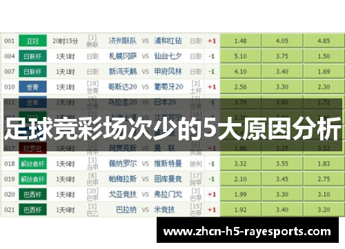 足球竞彩场次少的5大原因分析 足球竞彩场次少的5大原因分析