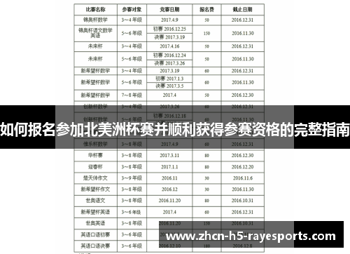 如何报名参加北美洲杯赛并顺利获得参赛资格的完整指南 如何报名参加北美洲杯赛并顺利获得参赛资格的完整指南