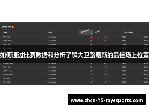 如何通过比赛数据和分析了解大卫路易斯的最佳场上位置 如何通过比赛数据和分析了解大卫路易斯的最佳场上位置
