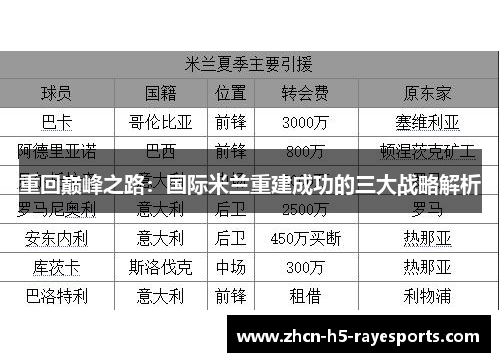 重回巅峰之路:国际米兰重建成功的三大战略解析 重回巅峰之路:国际米兰重建成功的三大战略解析