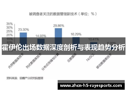 霍伊伦出场数据深度剖析与表现趋势分析