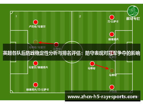 英超各队后防线稳定性分析与排名评估:防守表现对冠军争夺的影响 英超各队后防线稳定性分析与排名评估:防守表现对冠军争夺的影响