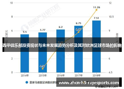 西甲俱乐部投资现状与未来发展趋势分析及其对欧洲足球市场的影响