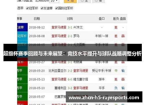 超级杯赛季回顾与未来展望:竞技水平提升与球队战略调整分析 超级杯赛季回顾与未来展望:竞技水平提升与球队战略调整分析