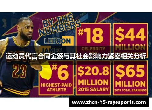 运动员代言合同金额与其社会影响力紧密相关分析 运动员代言合同金额与其社会影响力紧密相关分析