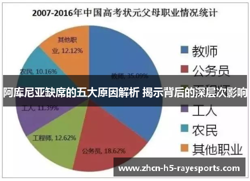 阿库尼亚缺席的五大原因解析 揭示背后的深层次影响