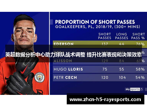 英超数据分析中心助力球队战术调整 提升比赛表现和决策效率 英超数据分析中心助力球队战术调整 提升比赛表现和决策效率