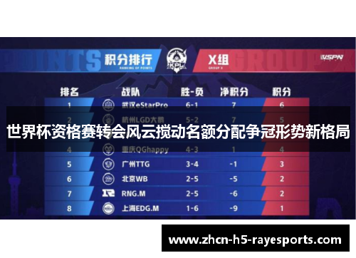 世界杯资格赛转会风云搅动名额分配争冠形势新格局