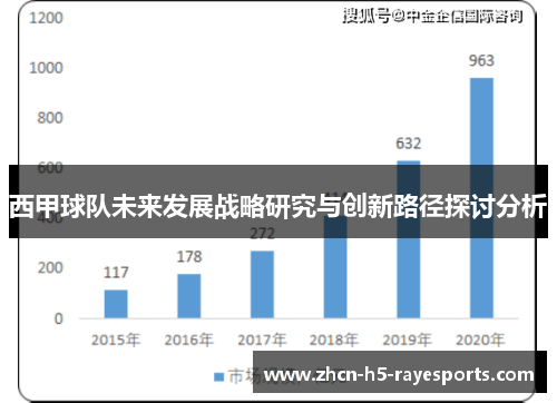 西甲球队未来发展战略研究与创新路径探讨分析 西甲球队未来发展战略研究与创新路径探讨分析