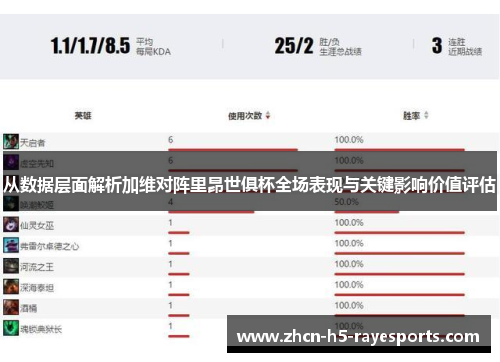 从数据层面解析加维对阵里昂世俱杯全场表现与关键影响价值评估 从数据层面解析加维对阵里昂世俱杯全场表现与关键影响价值评估